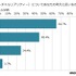 「VRに関する意識調査」認知度は45.4％で、購入・予約者は3.7％に…MMDLabo調べ