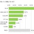 「VRに関する意識調査」認知度は45.4％で、購入・予約者は3.7％に…MMDLabo調べ