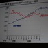 今年のCEDECの特徴の一つが、ソーシャルゲーム関連のセッション数の急増です。その先陣をきったのが、「モバゲータウン」で大躍進を続けるディー・エヌ・エーの南場智子社長。本セッションはまた、ゲームを3日で開発する「CEDEC CHALLENGE／三日でゲームを作ってみる」