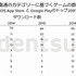 電通のカテゴリーに基づく、ダウンロード数と収益のランキング