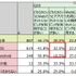 ネットショッピングの利用方法