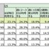 カメラの利用頻度