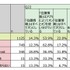 位置情報の設定状況