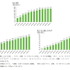 LINE、東証とニューヨーク証券取引所に上場へ・・・東証が承認