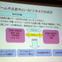 CEDEC 2009において人気セッションとなった、「ゲーム企業の資金調達に関して」の2010年版「続・ゲーム企業の資金調達に関して」では、昨年に続き、みずほキャピタル株式会社 逸見圭朗氏によるセッションが行われました。