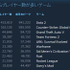 Steamの同時接続ユーザー数がピーク時1,400万人を突破―最もプレイされているゲームは『Dota 2』