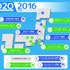 モバイルファクトリー、2016年のO2Oイベント実績と経済効果を発表