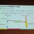 【レポート】内製Lift Engine(R)が見る未来―DeNA TechCon 2017 惠良和隆氏講演