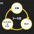 【レポート】UI/UX設計は「おもてなし」と「コミュニケーションスキル」が大切―サイバーエージェント「UIUX Lab」代表・鷲山優作氏が語る