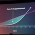 【VRLA2017】「VRの未来はモバイル」Unityのジョン・リキテロCEO基調講演