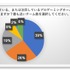 “e-Sports”を知っているゲーマーは97％、CyACによる「ゲーマー国勢調査2017」結果が発表