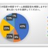 “e-Sports”を知っているゲーマーは97％、CyACによる「ゲーマー国勢調査2017」結果が発表