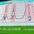 【GTMF 2017】チャットツールの最新動向からゲーム業界ならではの運用方法を紹介した「チャットボット活用セミナー」レポート