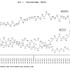 今後の生活の見通し（時系列）