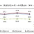 調査前月（10月）の消費支出