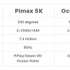 Pimaxが「8K VRヘッドセット」のKickstarterを開始！―既に目標金額達成