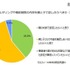 フィルタリングや機能制限の内容を親と子で話し合うべきか（保護者対象）