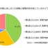 制限内容を親と話し合った経験と制限内容を知っているか（中学生対象）