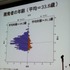 華やかに見えるゲーム開発者という職業。そのキャリアとはどのようなものなのでしょうか? 東京大学大学院情報学環の藤原正二・特任助教は大規模なアンケート調査による「ゲーム開発者の就労意識とキャリア形成の課題」をまとめ、初めてこの問題についての体系的なデータ