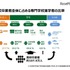 高校卒業者全体に占める専門学校進学者の比率