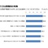 自分を支援してくれる教職員の有無