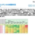 動画コンテンツの視聴状況