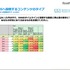 SNSへ投稿するコンテンツのタイプ