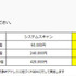 利用料金