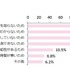 子どもの進学・進路に関して、有益なアドバイスができないと思う理由