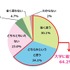 子どもの将来のため「大学（短期大学含む）」に進学するべきだと思うか