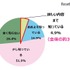 「センター試験」と「大学入学共通テスト」の違いを知っているか