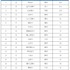 就職に力を入れている大学ランキング（1～19位）