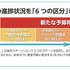 整備の進捗状況を「6つの区分」に分類