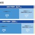 コンピュータ端末の配備状況（私立学校）