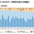 コンピュータ端末の配備状況（都道府県別）