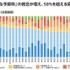 コンピュータ端末の配備状況（都道府県別・目標調査）