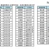 東京商工リサーチ「全国社長の出身大学」調査　2016年都道府県別（企業所在地）社長の最多出身大学