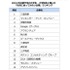 「社員に会ってみたい企業」ランキング（ビズリーチ・キャンパス調べ）