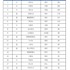 入学後、生徒の満足度が高い大学ランキング2017（1～20位）