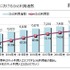 ICT総研「2017年 SNS利用動向に関する調査」　日本におけるSNS利用者数