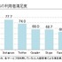 ICT総研「2017年 SNS利用動向に関する調査」　おもなSNSの利用者満足度