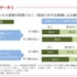 18歳になったら選挙の投票に行く（政治に対する意識による違い）