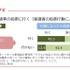 18歳になったら選挙の投票に行く（保護者の投票行動による違い）