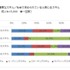 自身がもっとも得意なスキル・社会で求められていると感じるスキル