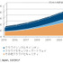 国内クラウドセキュリティ市場、機能セグメント別 売上額予測、2015年～2021年