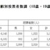 第48回衆議院議員総選挙の18歳・19歳の投票状況