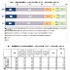 今後の社会保障としての少子化対策（子ども・子育て支援）のあり方