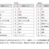 まなびライブラリー利用者の学校段階別検索ワード