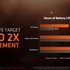 AMD、モバイル端末向けの最新APU「Ryzen Mobile」を発表―ゲーミングノートをより高性能に