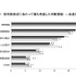 初任給決定にあたってもっとも考慮した判断要因（全産業）